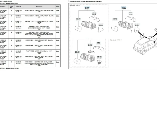 Стекла и зеркала для Kia Picanto ТA 2011-2017 (5dr) на фотографиях