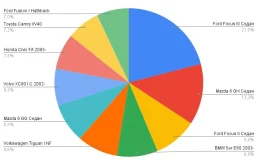 ТОП 10 самых востребованных рулевых реек
