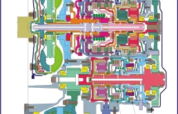 Тест Трансмишн